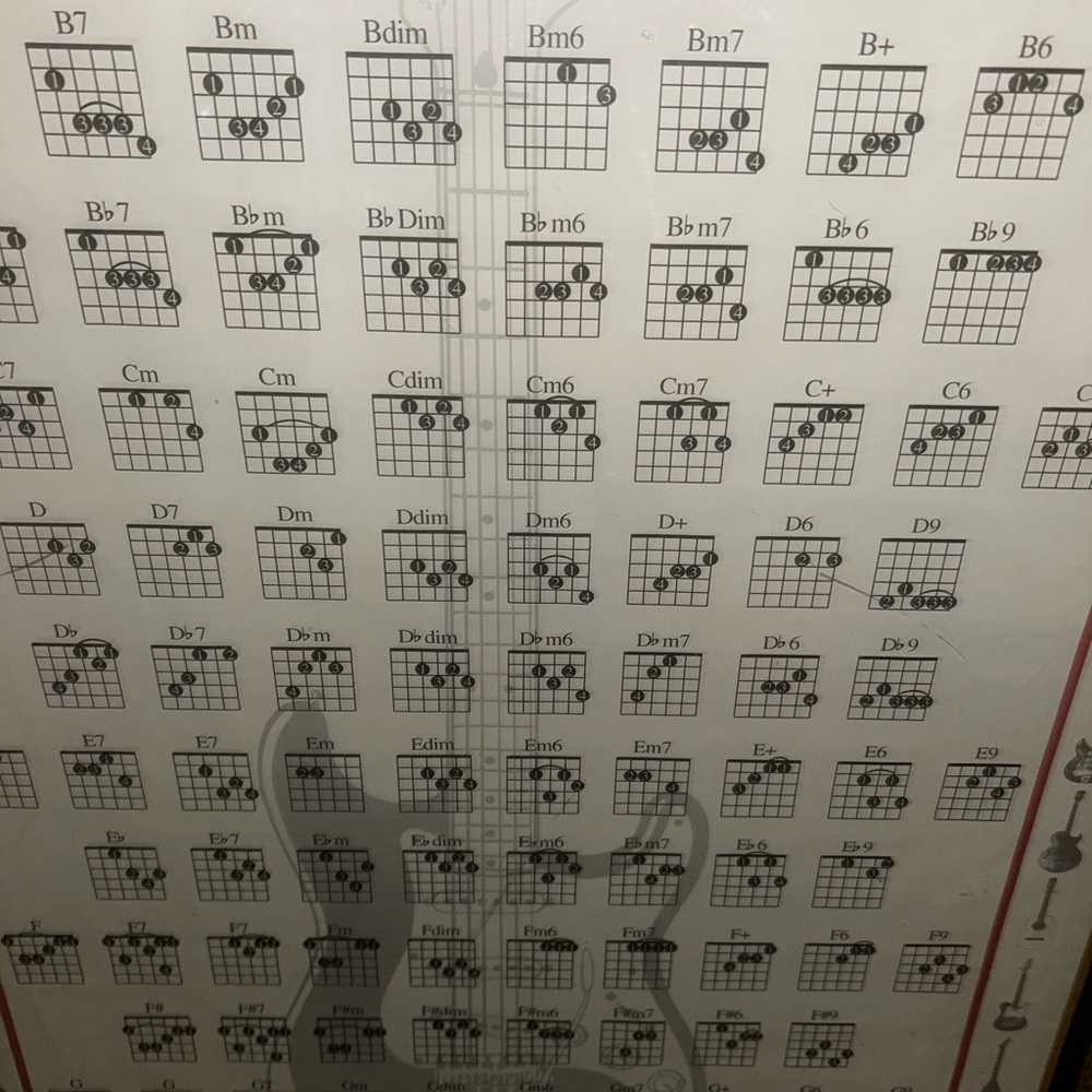 Guitar Chord Chart Poster